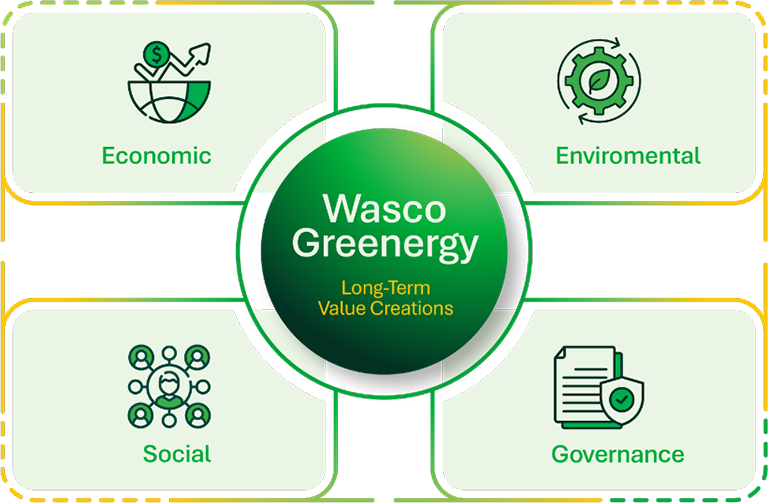 Embedding Sustainability Across Our Business